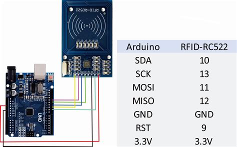 arduino mfrc522